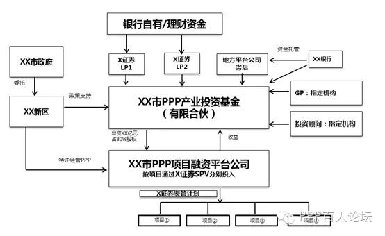 银行ppp项目什么意思？银行做ppp项目-图2