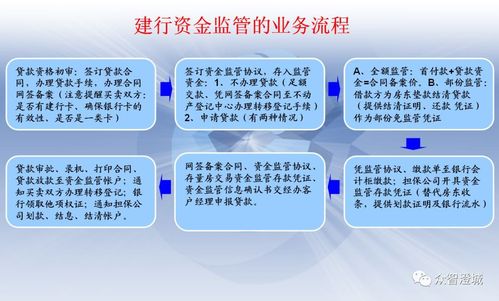 银行资金监管业务有哪些？项目资金监管定义-图1