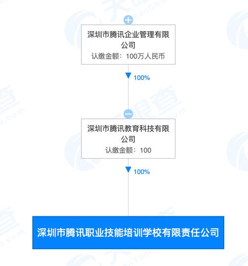 办培训学校需要办什么手续？需要注册资金吗？项目手续 资金问题-图1