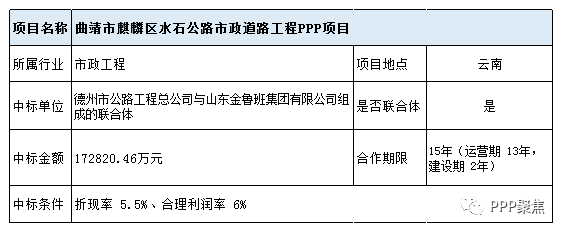 2023年已审批开工的项目有哪些？曲靖基础ppp项目-图3