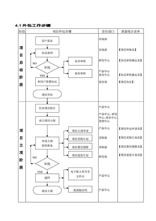 山东省大件运输办理流程？山东项目立项流程-图1