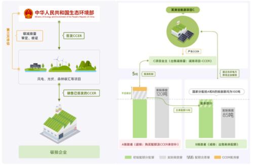 我国碳汇交易三种形式？湿地碳汇项目-图2