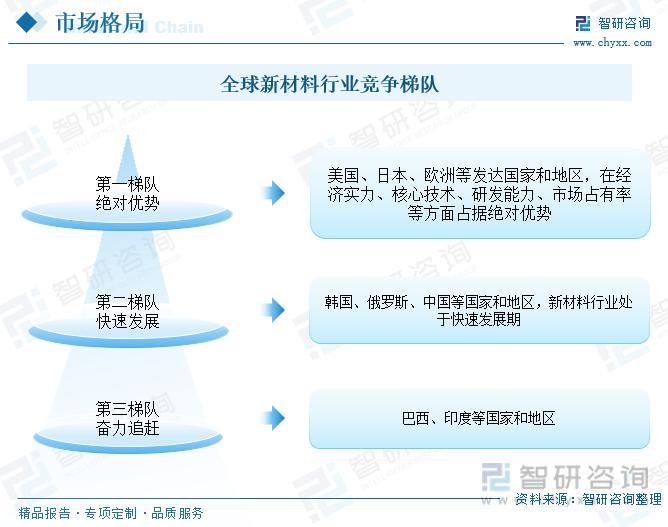 亚洲科技最发达的国家？日本 新材料项目-图3