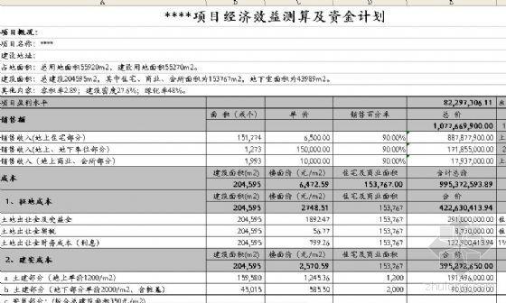 项目预期成果情势与效益怎样写？项目预期成果归属-图2