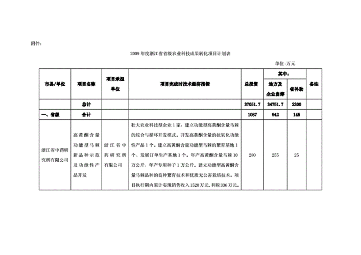 项目预期成果情势与效益怎样写？项目预期成果归属-图3