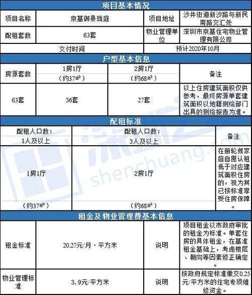 有小区资源做什么项目好？房租  研发项目归类-图1