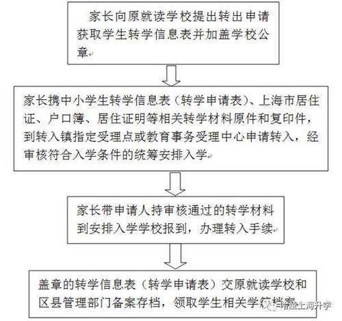 网上办理转学手续关闭了还怎么转？退出类平台 项目-图1