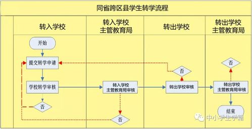 网上办理转学手续关闭了还怎么转？退出类平台 项目-图2