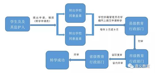 网上办理转学手续关闭了还怎么转？退出类平台 项目-图3