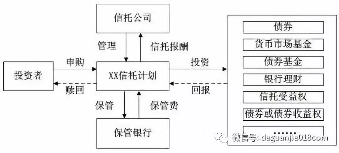 信托资金池指的是什么？信托 资金池项目-图3