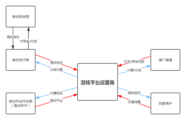 王者荣耀多少人开发的？游戏公司开发项目-图1