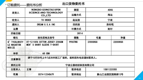 各位高手，想问一下，出口订舱都包括什么费用？谢谢？出口航运收费项目-图1