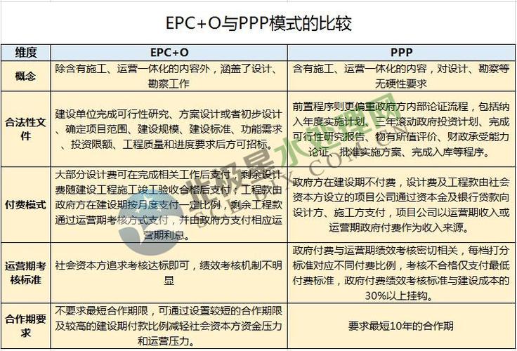 epc订单什么意思？海外epc项目 订单-图2