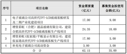 002467什么概念？现金定增项目-图1