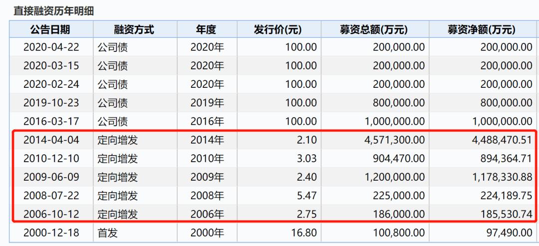 002467什么概念？现金定增项目-图3