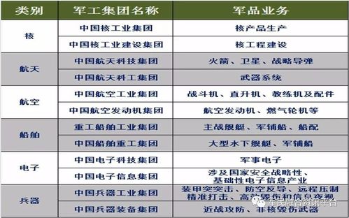 211大学研究生能不能进军工研究所？军工项目与专利-图2