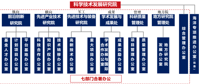 211大学研究生能不能进军工研究所？军工项目与专利-图3