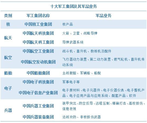 211大学研究生能不能进军工研究所？军工项目与专利-图1