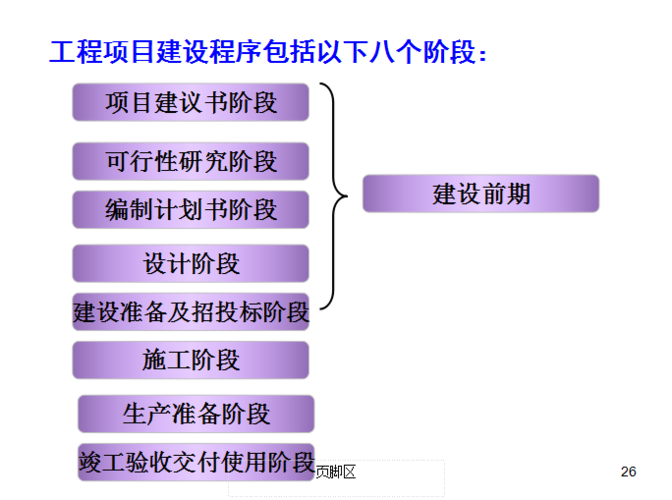 我国的建设程序划分的八个步骤？项目投产的界定-图1