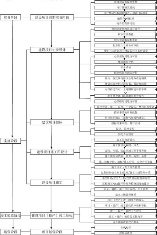 我国的建设程序划分的八个步骤？项目投产的界定-图2