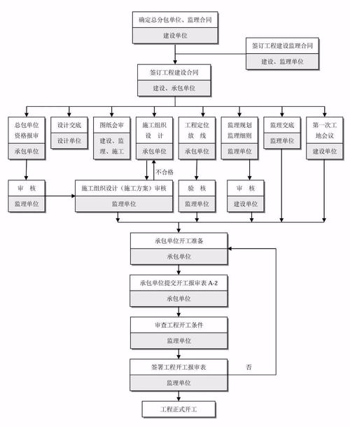 我国的建设程序划分的八个步骤？项目投产的界定-图3