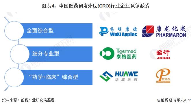 cro医药企业有哪些？cmo 工程项目-图3