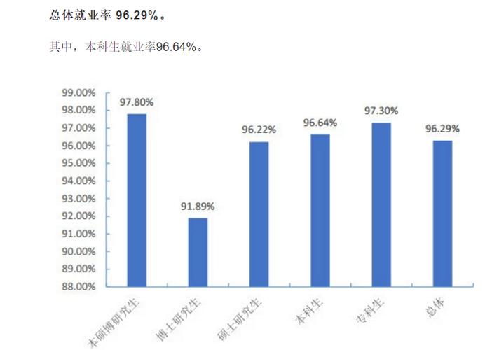 项目管理硕士就业率？项目管理就业趋势-图2