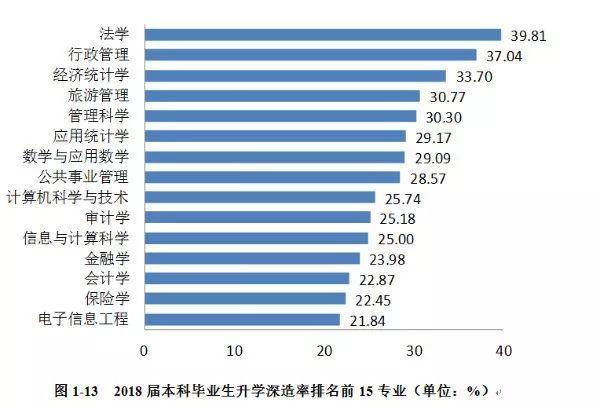 项目管理硕士就业率？项目管理就业趋势-图3