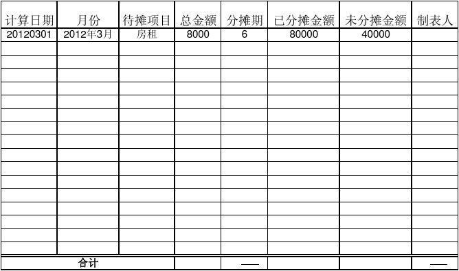 总金额的分摊怎么计算？本项目分摊数-图1