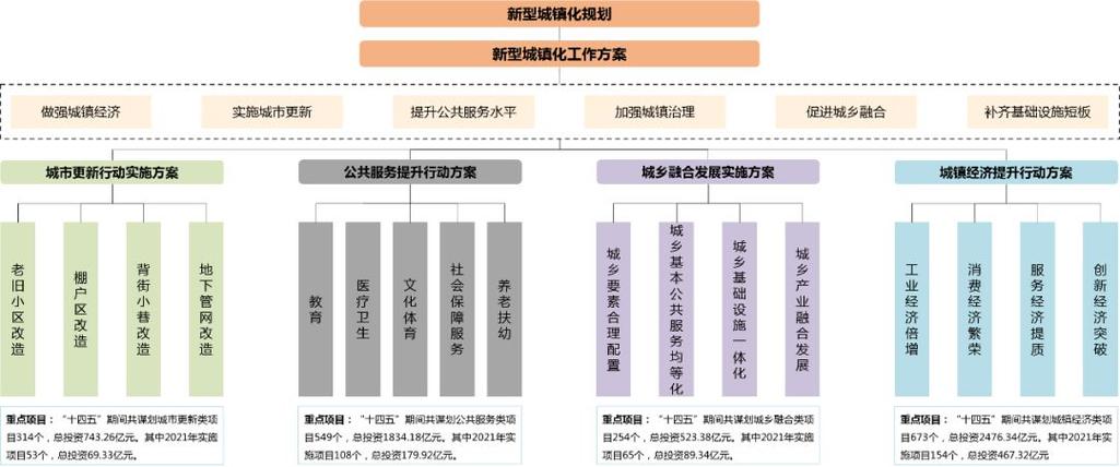 促进新型城镇化的关键措施？代建项目票据-图3