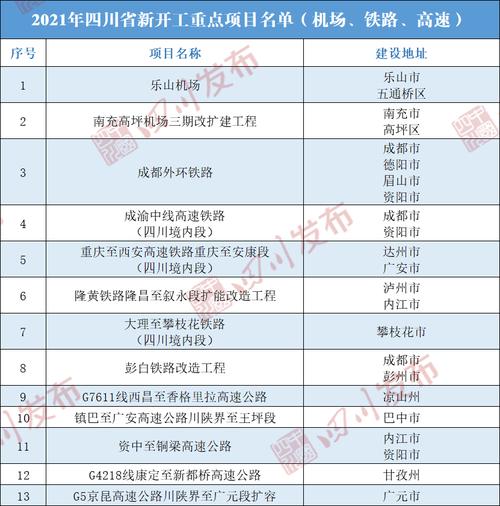 2021年国家重点项目名单？18年国家项目-图2