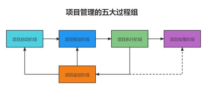 加强项目管理的主要措施？强化项目管理以-图3