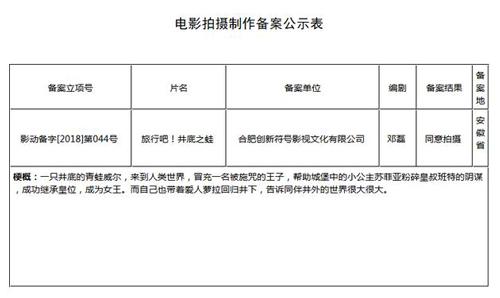 电影申报立项需要什么手续？2017电影项目备案-图2