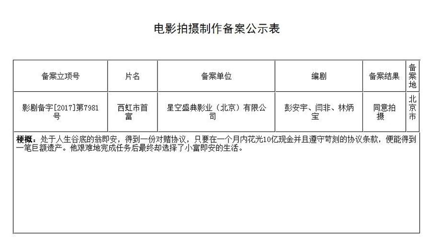 电影申报立项需要什么手续？2017电影项目备案-图3