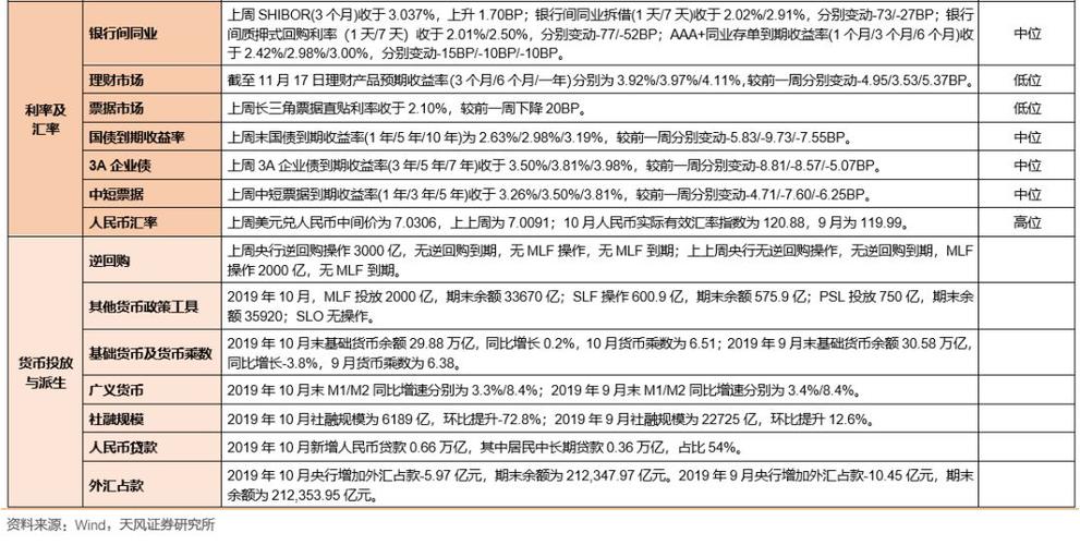 请问股权融资的佣金是多少，谢谢？项目股权融资报告-图3