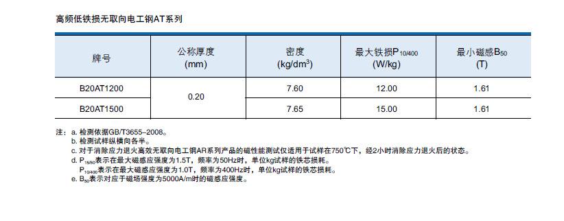 无取向硅钢性能？无取向硅钢项目-图3