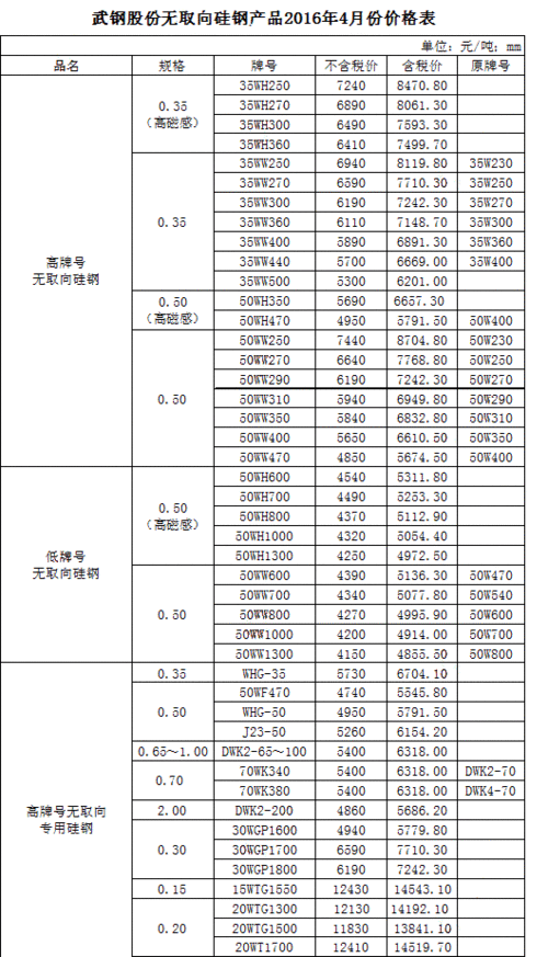 无取向硅钢性能？无取向硅钢项目-图2