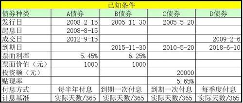 债券收益计算？项目收益债券目录-图1