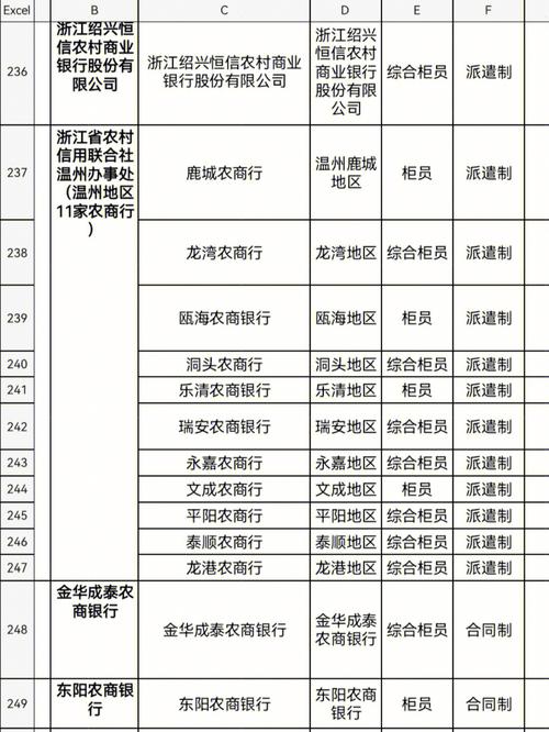 农商银行年费减免是什么意思？收费项目 减免 银行-图2