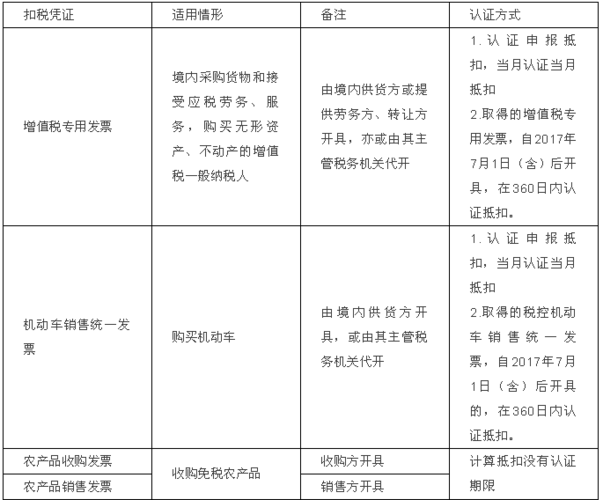 具体哪些项目可以抵扣进项税？允许抵扣的项目-图2