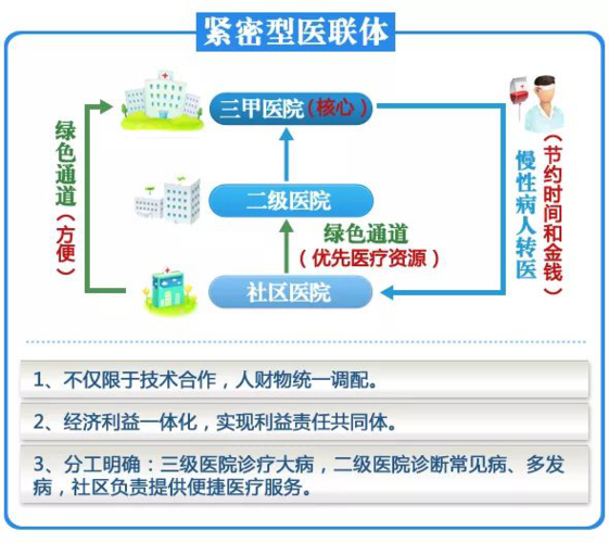 三甲医院的医联体可以报销公费医疗吗？医联体项目资金-图1