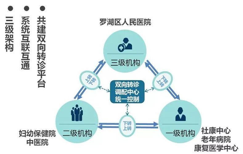 三甲医院的医联体可以报销公费医疗吗？医联体项目资金-图2