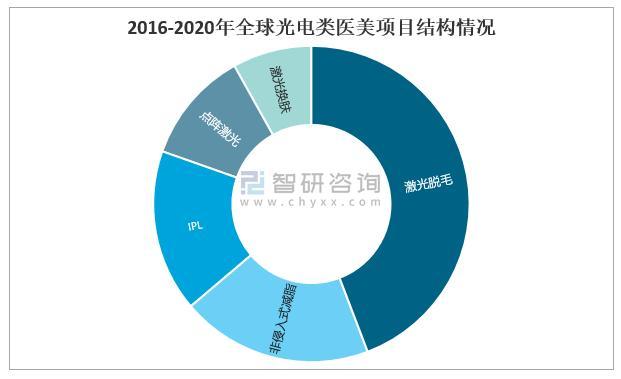 光电项目是什么？光电项目是什么？光电有关的项目-图3