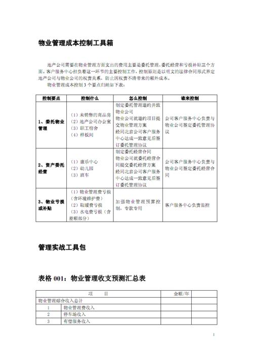 成立一家物业管理公司，需要投资多大的费用？项目成本控制业绩-图1