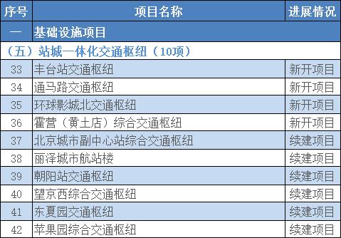 经常所说的一期建设项目、二期建设项目一期、二期是什么意思？项目 一期-图1