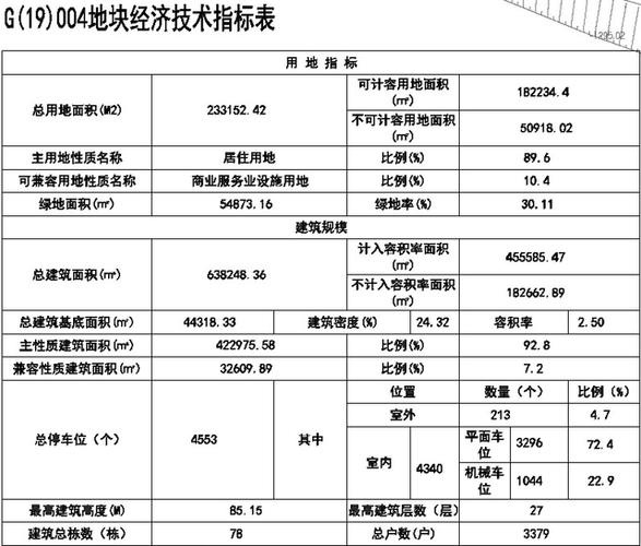 经常所说的一期建设项目、二期建设项目一期、二期是什么意思？项目 一期-图3