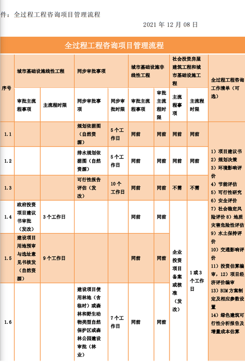 经常所说的一期建设项目、二期建设项目一期、二期是什么意思？项目 一期-图2