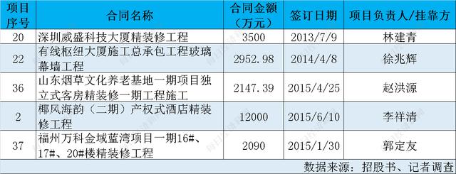 自营项目什么意思？公司自营的项目-图1