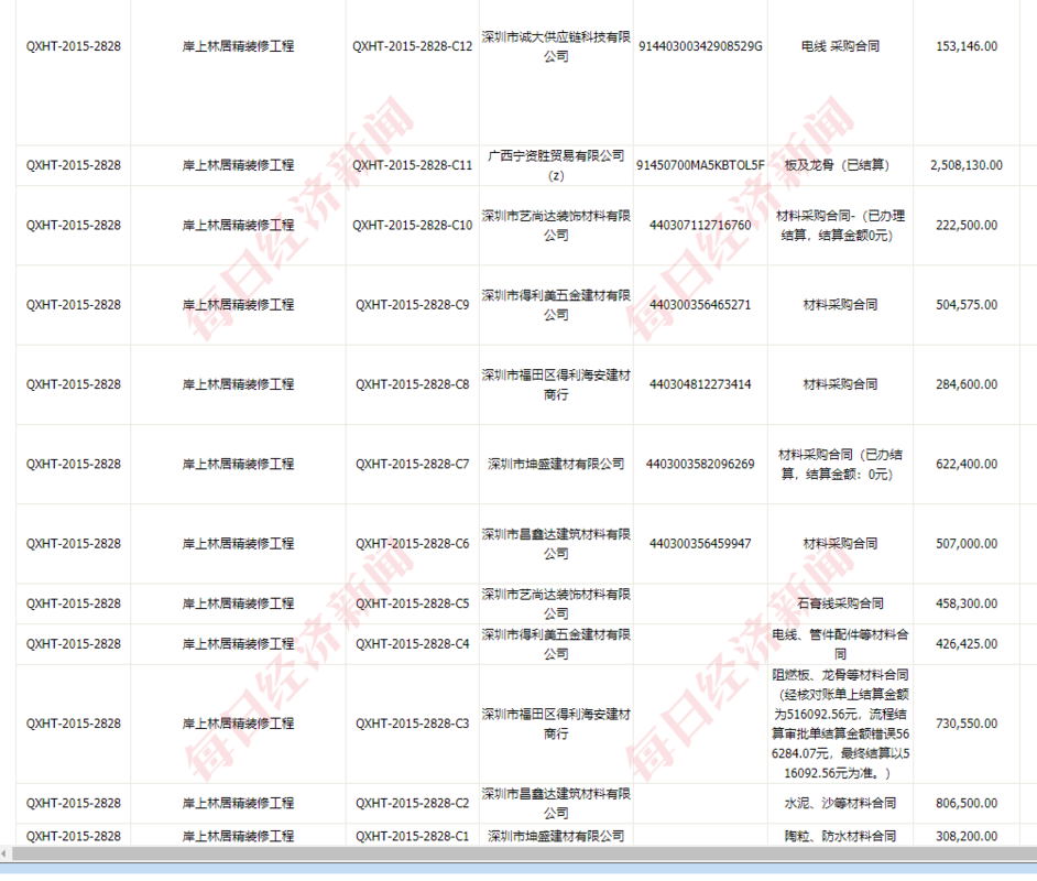 自营项目什么意思？公司自营的项目-图3