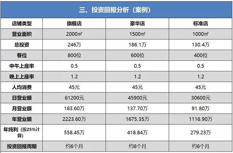 追女生两个月没有进展还要继续吗？项目投资进度分析-图1